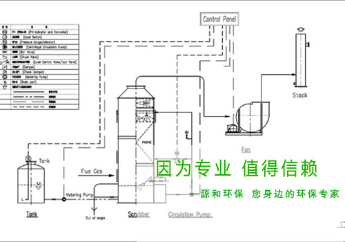 光伏行業(yè)廢氣處理工程—某大型國(guó)有企業(yè)示意圖 光伏行業(yè)廢氣處理工程—某大型國(guó)有企業(yè)示意圖